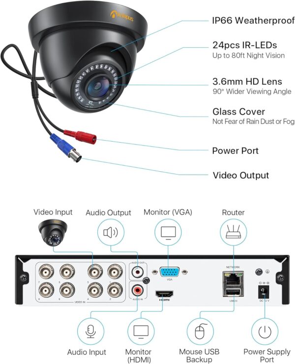 Kit complet de caméra de surveillance pour magasin incluant DVR, caméras, et accessoires.